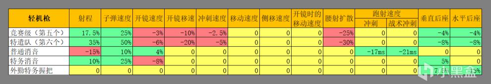 使命召唤战区第五赛季季中更新数据分析