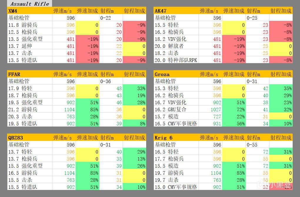 使命召唤战区枪管选择指南 枪械配件搭配攻略