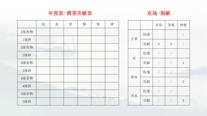 江湖悠悠村落攻略 村落科技、产业、祈福树及贡献指南