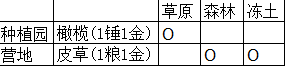 文明6公司与垄断模式奢侈品收益一览