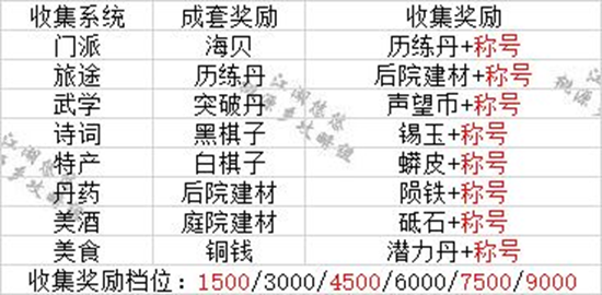 江湖悠悠材料获取方法大全 各类型材料获取途径一览