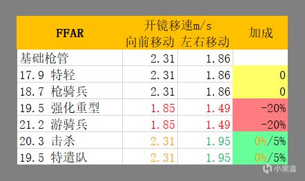 使命召唤战区枪管选择指南 枪械配件搭配攻略