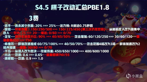 云顶之弈S4.5测试服最新改动 PBE1.8更新解析