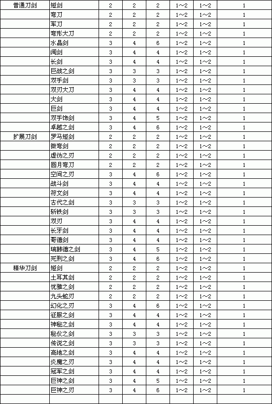 暗黑破坏神2重制版装备孔数与等级关系表分享