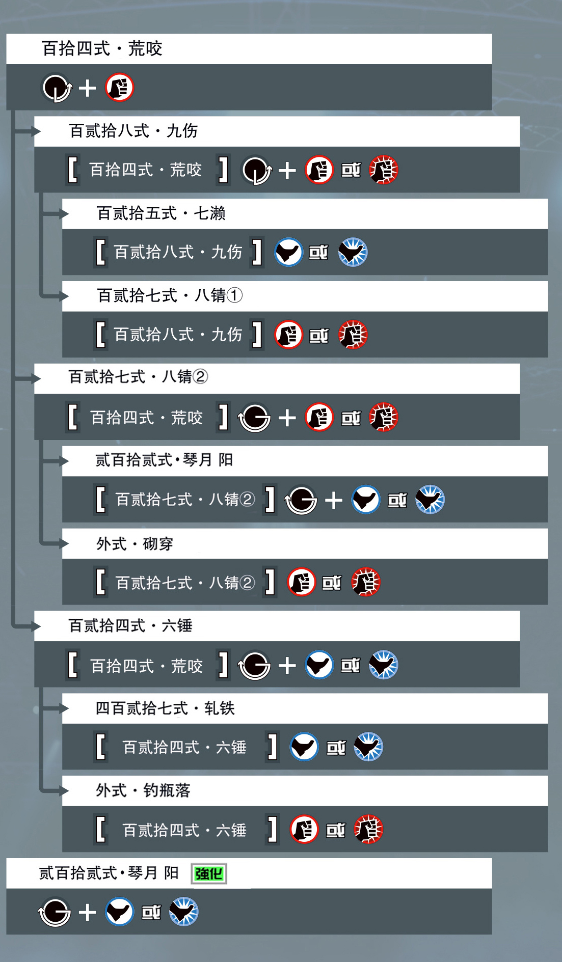 拳皇15草薙京出招表一览