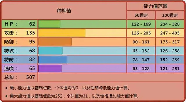 宝可梦剑盾葱游兵对战分析与使用心得