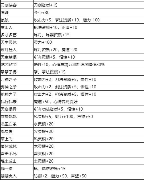 鬼谷八荒先天气运汇总 最新先天气运效果大全_白色气运、绿色气运、蓝色气运