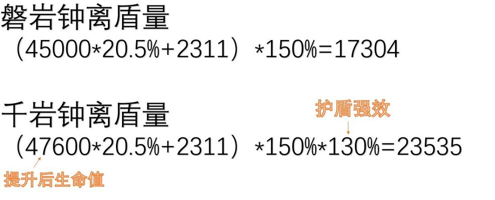 原神1.5新增圣遗物测评 千岩牢固与四岩套对比分析