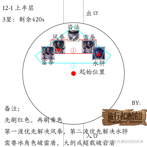 原神1.2深渊11层怪物攻略 11层出怪顺序与数量详解