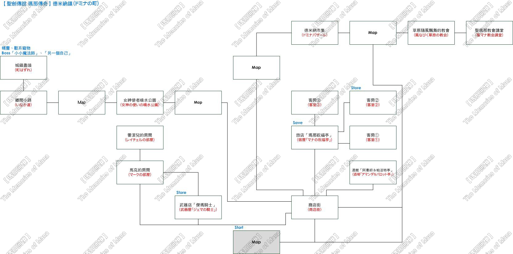 圣剑传说玛娜传奇HD全事件触发顺序与打法流程攻略_尼基塔的行商之旅