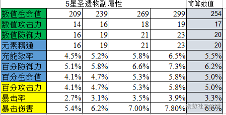 原神圣遗物强弱评分与对比教学