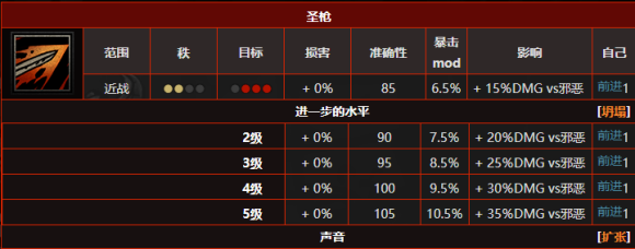 暗黑地牢十字军怎么用 十字军饰品选择与技能详解攻略