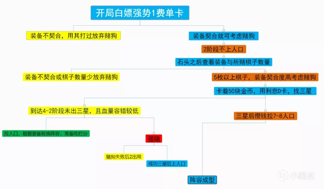 云顶之弈11.3版本强势阵容与运营思路一览