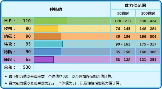 宝可梦剑盾帝牙海狮对战分析与使用心得