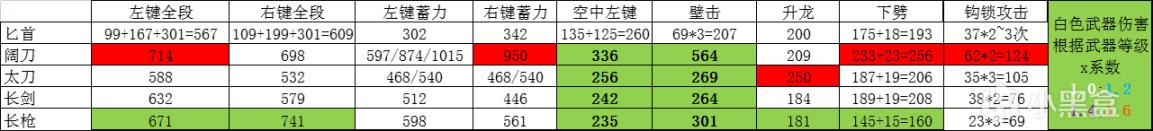 永劫无间匕首数据与技能详解 匕首输出手法推荐