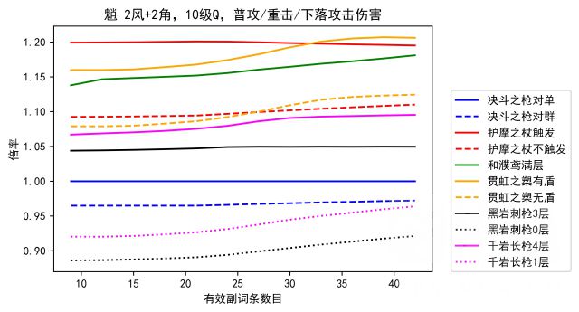 原神魈和胡桃用什么武器 魈和胡桃武器伤害数据详解