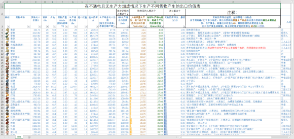 纪元1800港湾DLC货物进出口价值一览