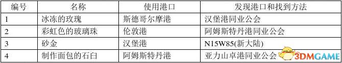 大航海时代4威力加强版HD酒馆女郎喜好及位置攻略