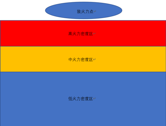 人间地狱步兵战术指南 步兵基本作战思路分享