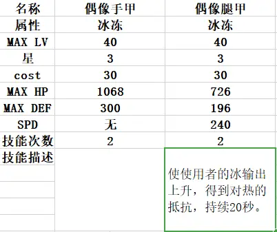 机甲爱丽丝偶像的诞生活动攻略 活动商店内容一览