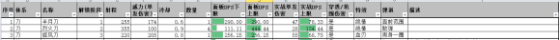 鬼谷八荒全流派普攻强度评测 全体系普攻对比说明_普攻综述、局限性、表格说明、刀法