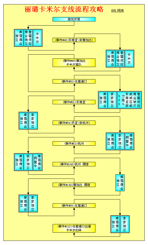 大航海时代4威力加强版HD丽璐霸者之证全流程攻略