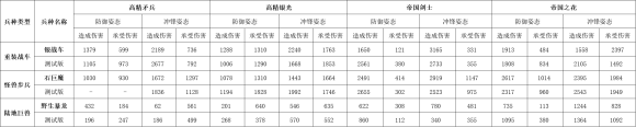 战锤全面战争2 1.12版本骑兵冲锋数据测试