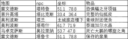 魔兽世界9.0温西尔王庭出席函宗主艾莉奥瑟任务流程攻略