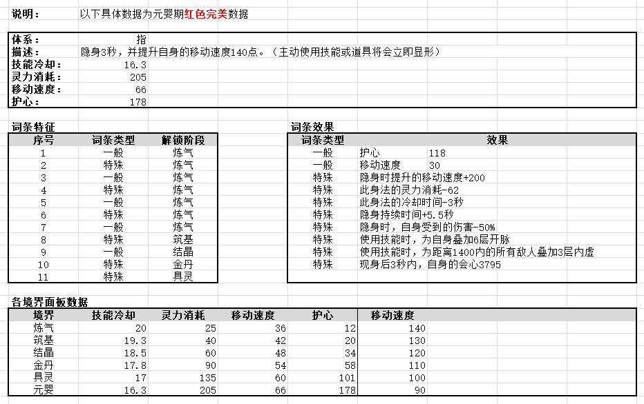 鬼谷八荒全流派身法秘籍极限属性一览