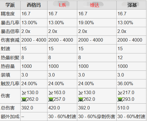 warframe星际战甲航道星舰武器选择攻略