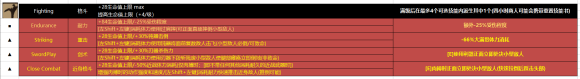 腐烂国度2基础技能搭配推荐