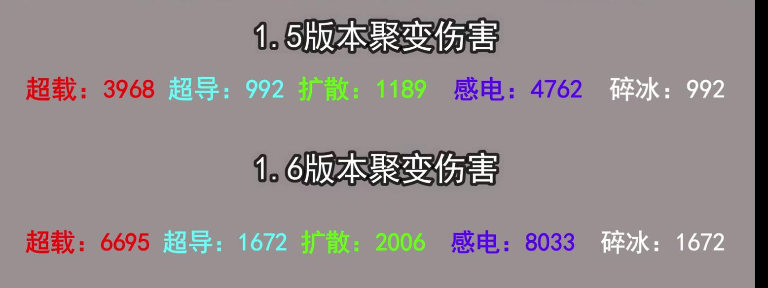 原神1.6版元素反应改动详解 雷系增强分析