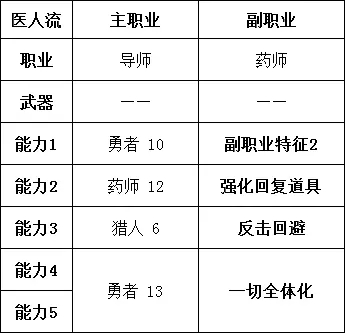 勇气默示录2药师职业搭配推荐 药师怎么组队