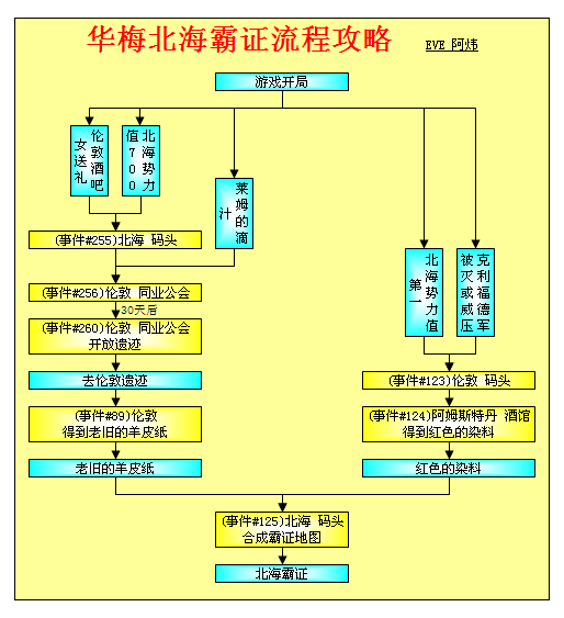 大航海时代4威力加强版HD李华梅霸者之证全地区攻略指南