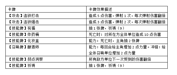 无尽航线全流派详解攻略 各流派卡牌与宝物推荐_弹射流