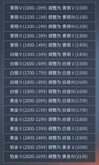 永劫无间S1赛季段位折算一览 S0结算段位分享