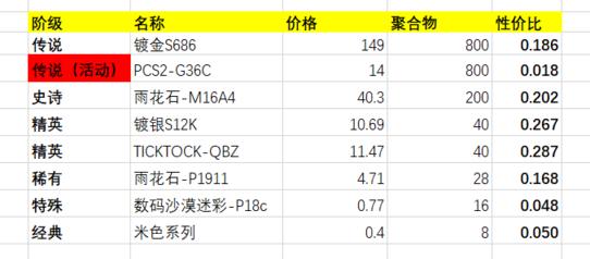 绝地求生齿轮头M762皮肤测评 齿轮头M762值得买吗