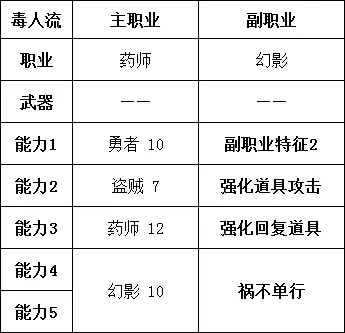 勇气默示录2药师职业搭配推荐 药师怎么组队