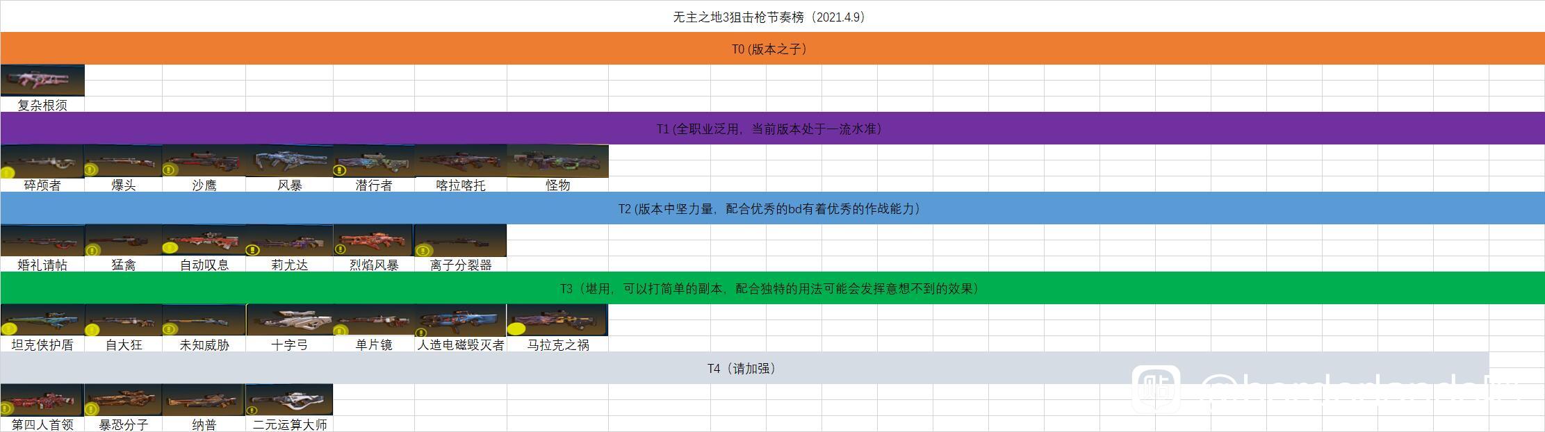 无主之地3全传说武器强度排行一览