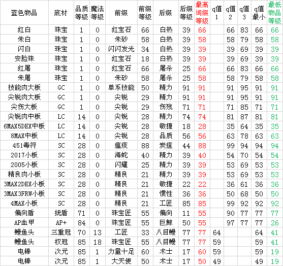 暗黑破坏神2重制版值钱物品汇总 哪些东西值钱