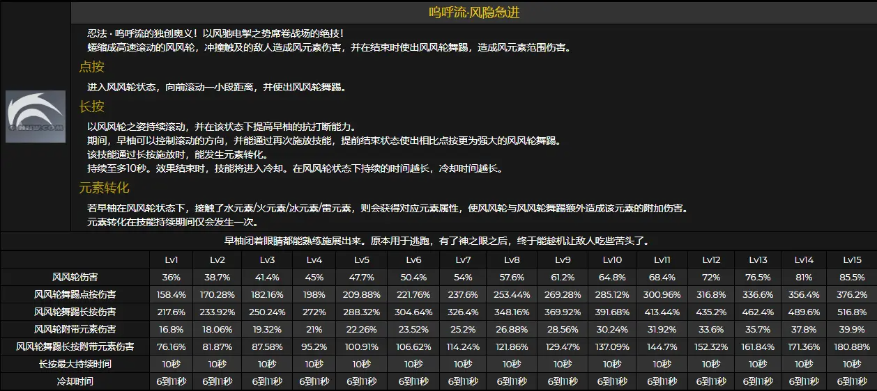 原神早柚技能天赋详解 早柚突破材料获取方法