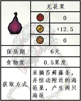 饥荒联机版无花果食谱汇总 无花果能做什么