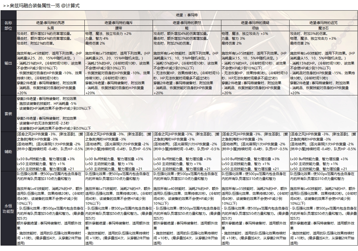 DNF奥兹玛团本装备与属性大全