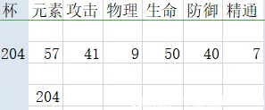 原神1.2版本圣遗物爆率详解 圣遗物刷取攻略