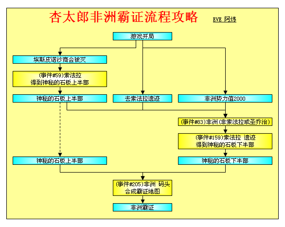 大航海时代4威力加强版HD杏太郎霸者之证全地区流程攻略