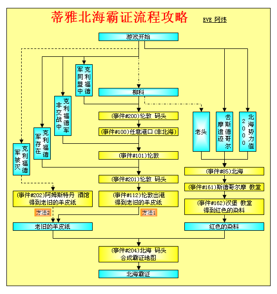 大航海时代4威力加强版HD蒂雅霸证全地区流程攻略