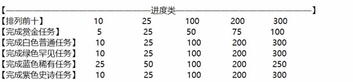 堡垒之夜第二章第六赛季蓝色稀有任务汇总