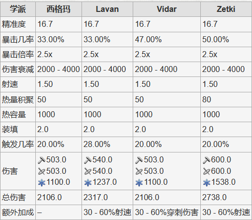 warframe星际战甲航道星舰武器选择攻略