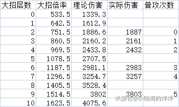 原神优菈大招层数计算教学