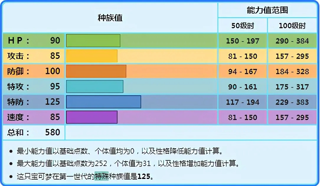 宝可梦剑盾急冻鸟对战分析与使用心得